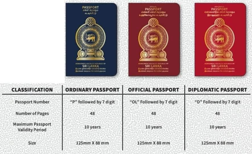 Srilankan New Passport